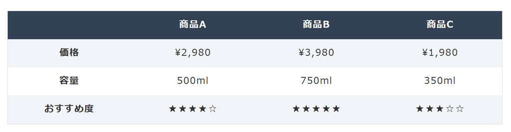 完成した比較テーブル（ストライプスタイル、見出し行あり）